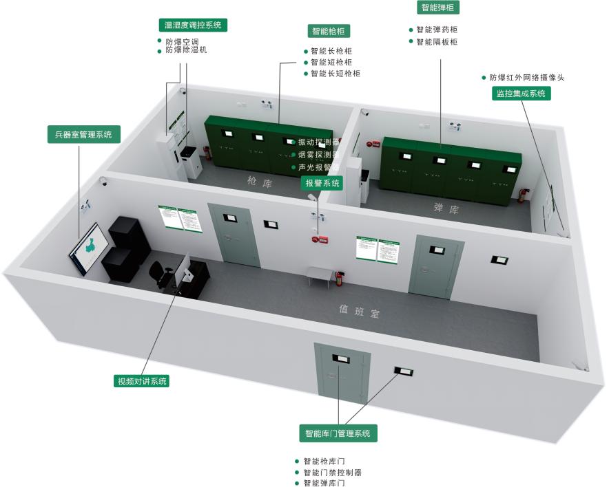 部隊兵器室智能管理系統1