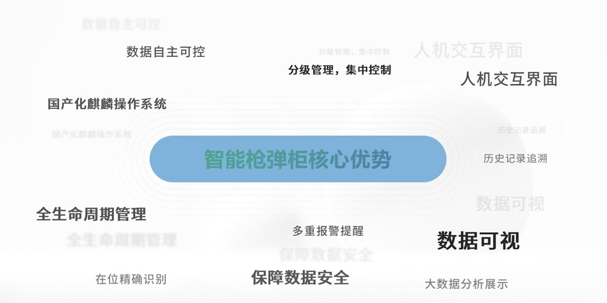 軍用智能長短槍柜2 軍用智能長短槍柜2